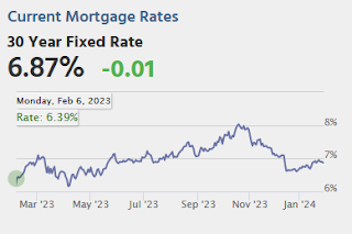 Mortgage Rates