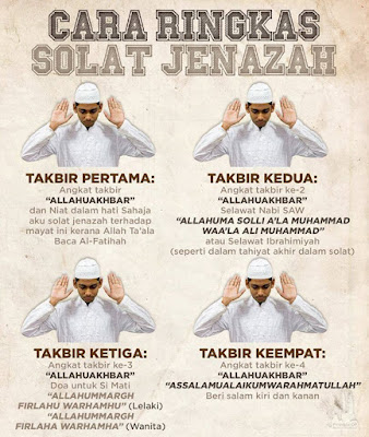 Panduan Solat Jenazah