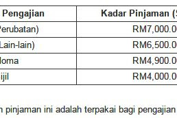 biasiswa yayasan johor