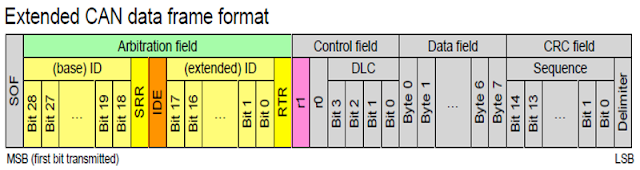 CAN Bus Arduino IDE 教學