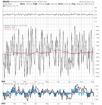 $NAAD