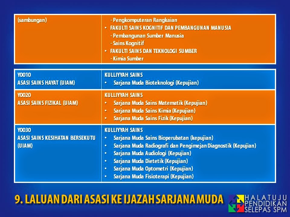 Panduan Memilih Kursus Program Asasi Yang Betul