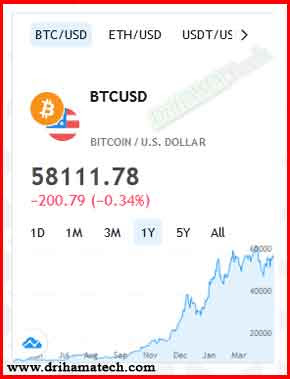 شركة Rostex Global في مجال التداول الرقمي