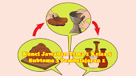 Kunci Jawaban Subtema Kelas 5 - Get Kunci Jawaban Subtema Kelas 5 Free