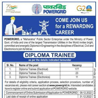 POWERGRID Recruitment 2022 211 Diploma Trainee Posts