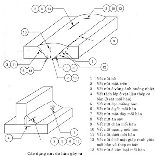 Hình ảnh các dạng nứt do hàn