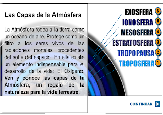 http://www.juntadeandalucia.es/averroes/centros-tic/14002984/helvia/aula/archivos/repositorio/1250/1340/atmosfera.swf