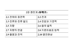   기전력, 기전력 emf, 기전력 공식, 기전력 전압, 기전력 단위, 기전력 정의, 기전력 전류, 기전력 기호, 기전력 방향, 기전력 계산, 기전력 측정
