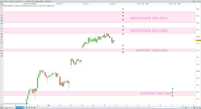 Trading cac40 bilan 09/09/19