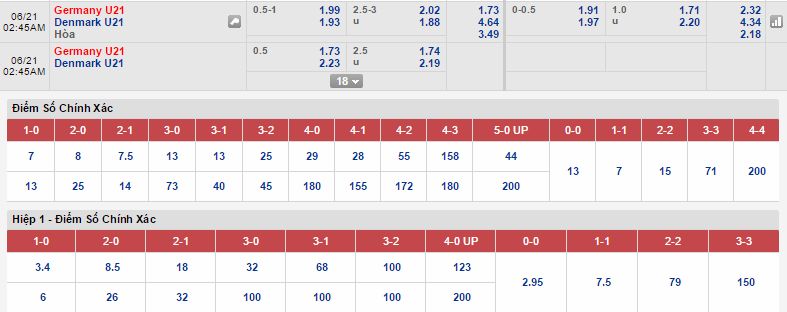 Nhận định kèo chính xác U21 Đức vs U21 Đan Mạch