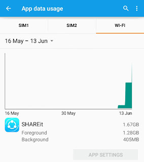 SHAREit app data usage