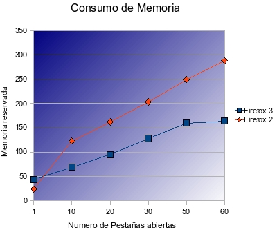 Porque mis descargas se abren con internet explorer