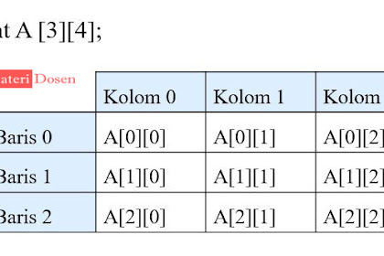Contoh Gambar Huruf 2 Dimensi
