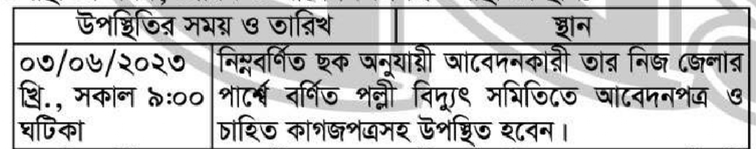 পল্লী বিদ্যুতায়ন বোর্ডে ৫৯০ জনের বিশাল নিয়োগ । Bangladesh Rural Electrification Board new job circular 590 post. পল্লী বিদ্যুতায়ন বোর্ডে ৫৯০ জন লাইন ক্রূ লেভেল -১ নিয়োগ দেওয়া হবে ।
