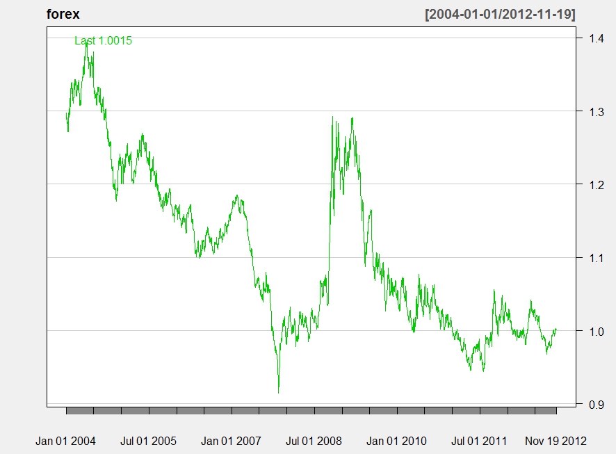 R Forex Data Metastock Products Software Market Data And Add - 