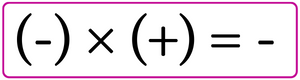 Ley de los signos para la multiplicación de un número negativo con un número positivo.