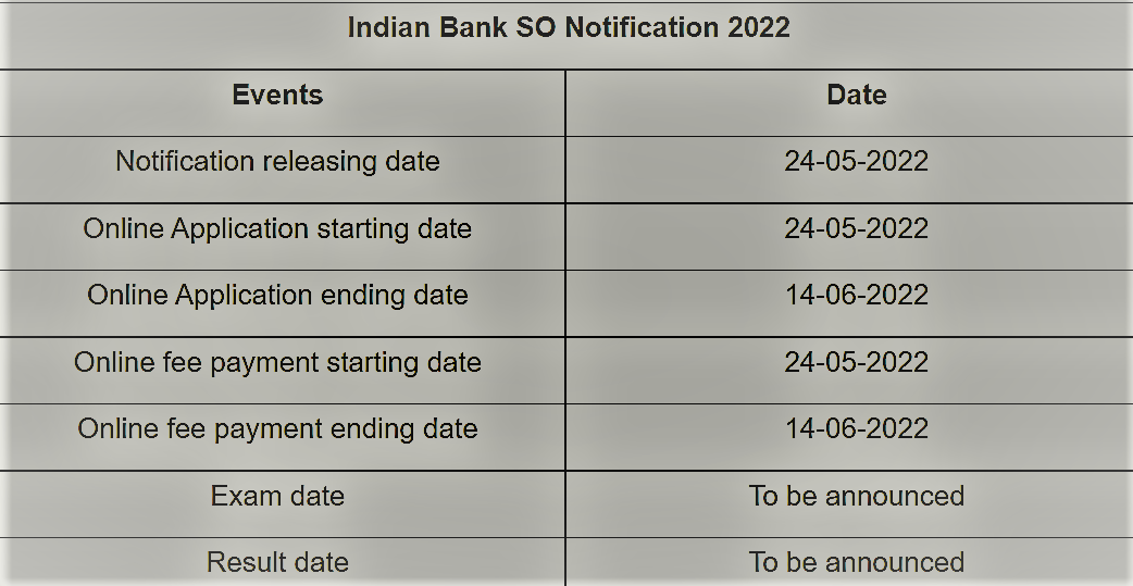 indian bank so previous year question paper