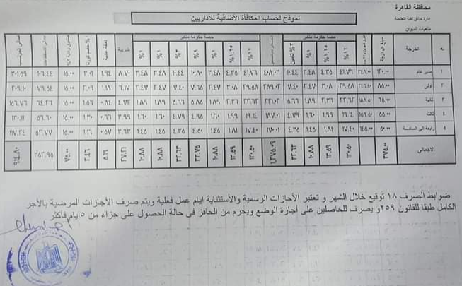 بالمستندات اعرف قيمة الزيادات الجديدة في مرتبك