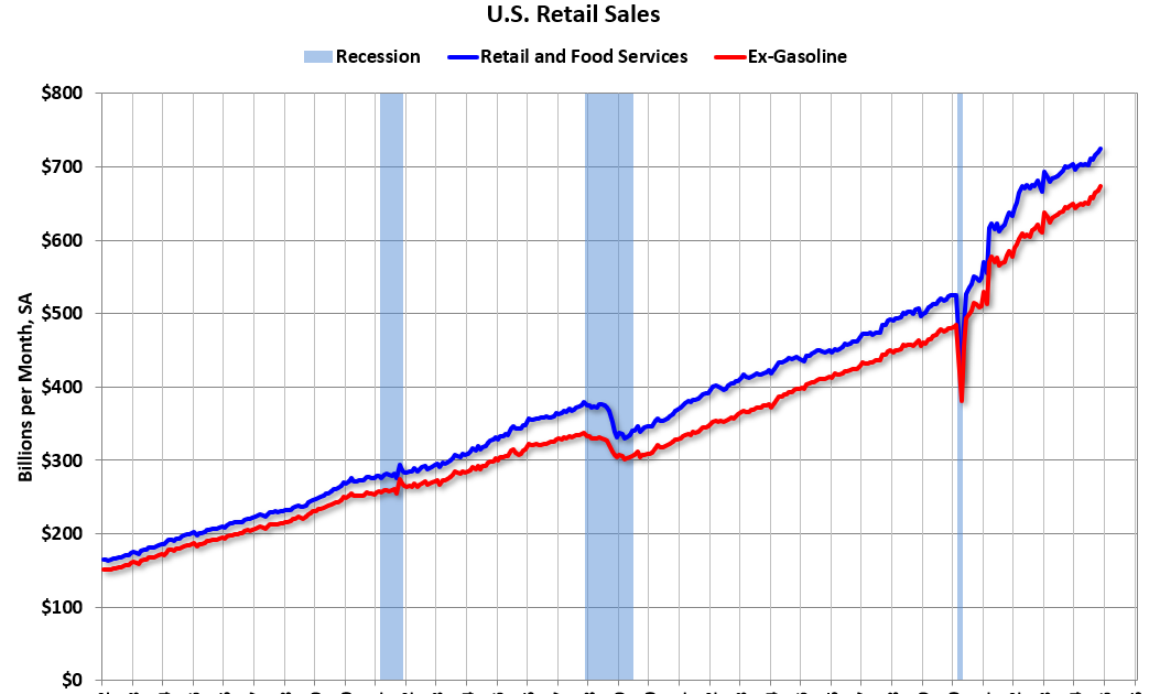 RetailNov2024.PNG
