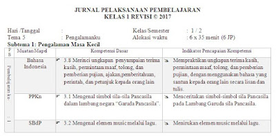 Contoh Jurnal Harian Guru Kelas 1 Tematik K13