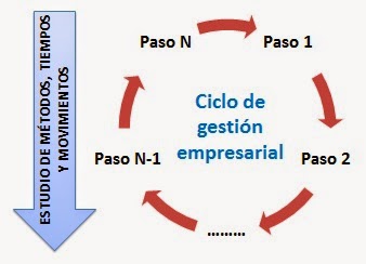 Ingenieria De Metodos Tiempos Y Movimientos Abril 2014