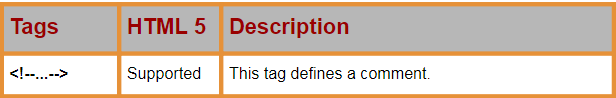 HTML Tags | All HTML Tags | HTML Tags Alphabetically