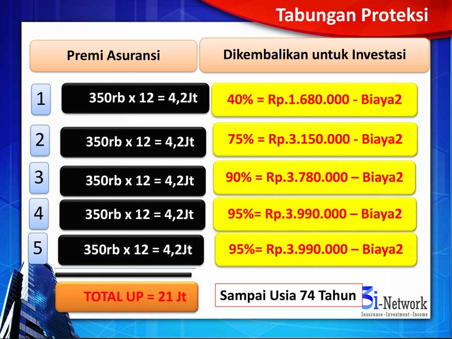 Tabungan proteksi Unit Link 11