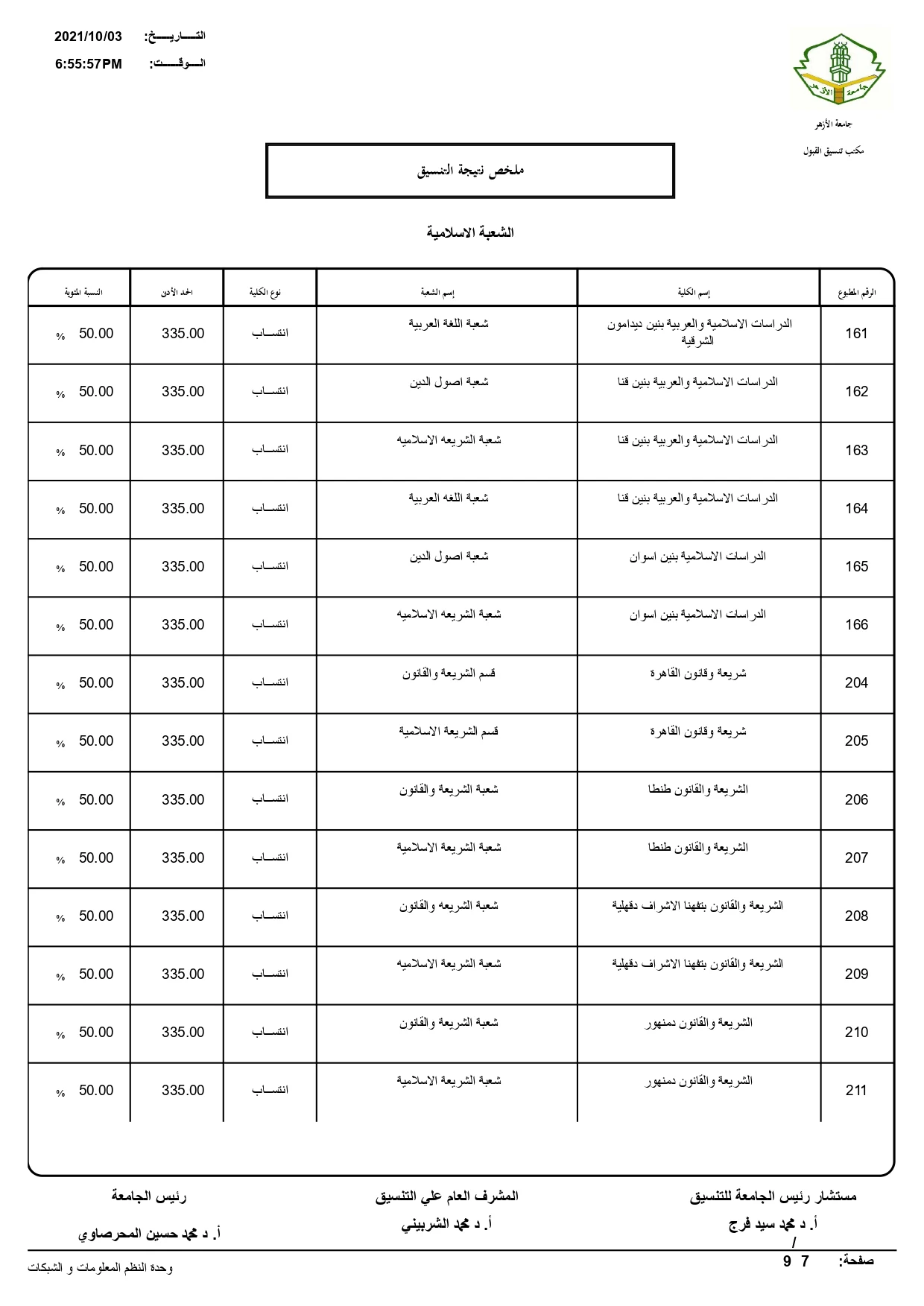 تنسيق الأزهر «علمي وأدبي بنين وبنات وشريعة»