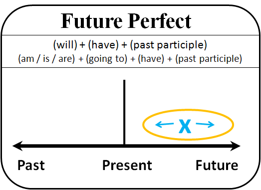external image future_perfect1.gif