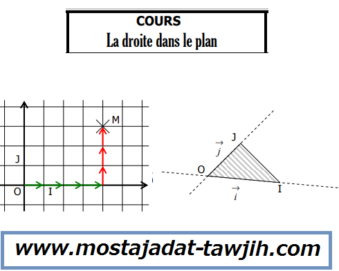 درس La droite dans le plan للجذع المشترك الدولي
