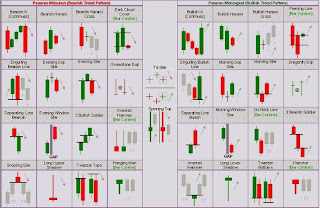 gambar candle stick patern http://www.bisnis-forex.com