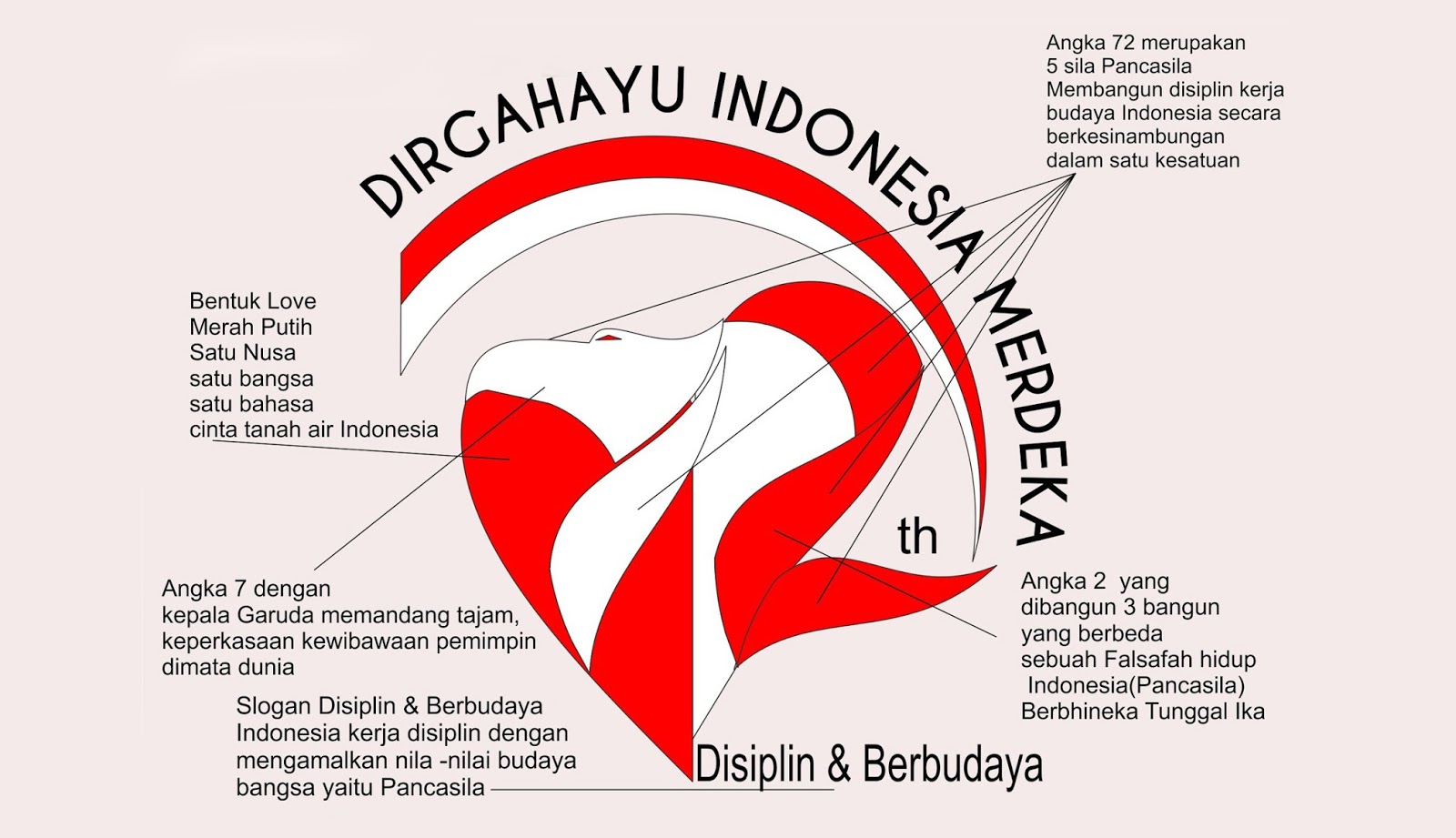 Penulisan HUT Ke 72 RI Menurut Kaidah Tata Bahasa Indonesia Yang