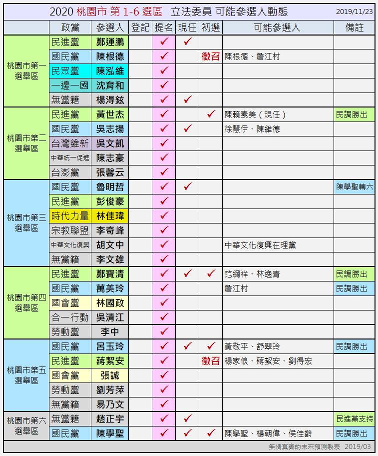 潛在可能參選候選人動態