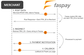 Kelebihan Izin Payment Gateway Di Faspay