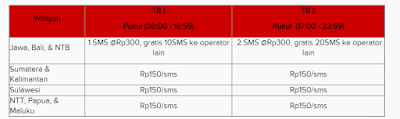 Paket SMS Simpati Loop