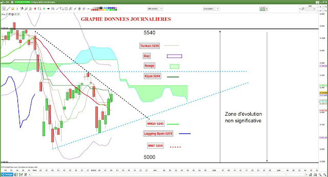 Analyse technique CAC40 [9/03/18] v.2