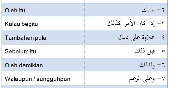 Contoh Soalan Spm Bahasa Arab - Resepi Book l