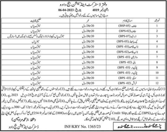 District & Session Judge Office Jobs In 2023