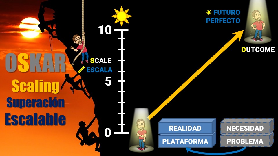 OSKAR Transformacional: SCALING