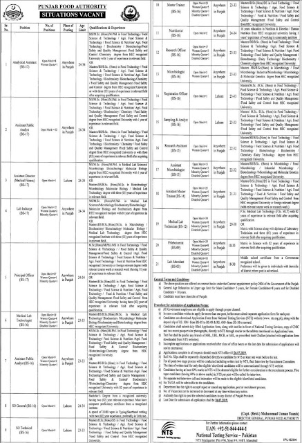 NTS Jobs in Punjab Food Authority