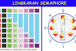 Tutorial belajar cepat Smaphore