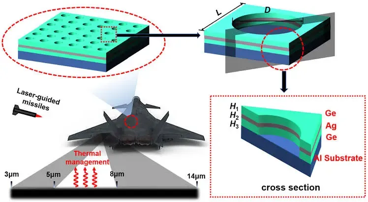 next-gen-materials-in-armament-design