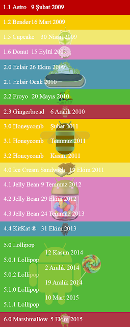 Android Tüm Sürümler Genel Tablo
