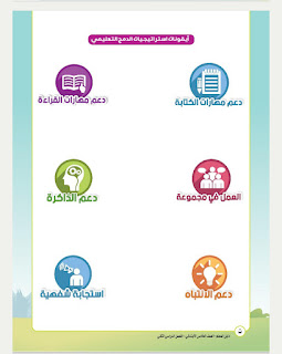 دليل معلم اللغة العربية الصف الخامس الترم الثاني 2023 المنهج الجديد
