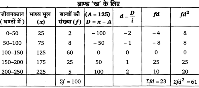 Solutions Class 11 अर्थशास्त्र में सांख्यिकी Chapter - 6 (परिक्षेपण के माप)