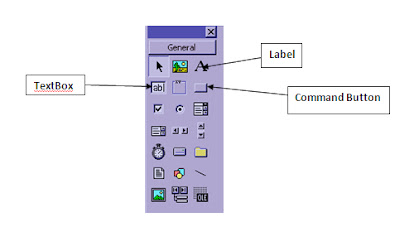 Pemrograman Sederhana Dengan Visual Basic 6.0