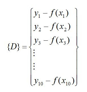 Contains the difference between the measurements and function values