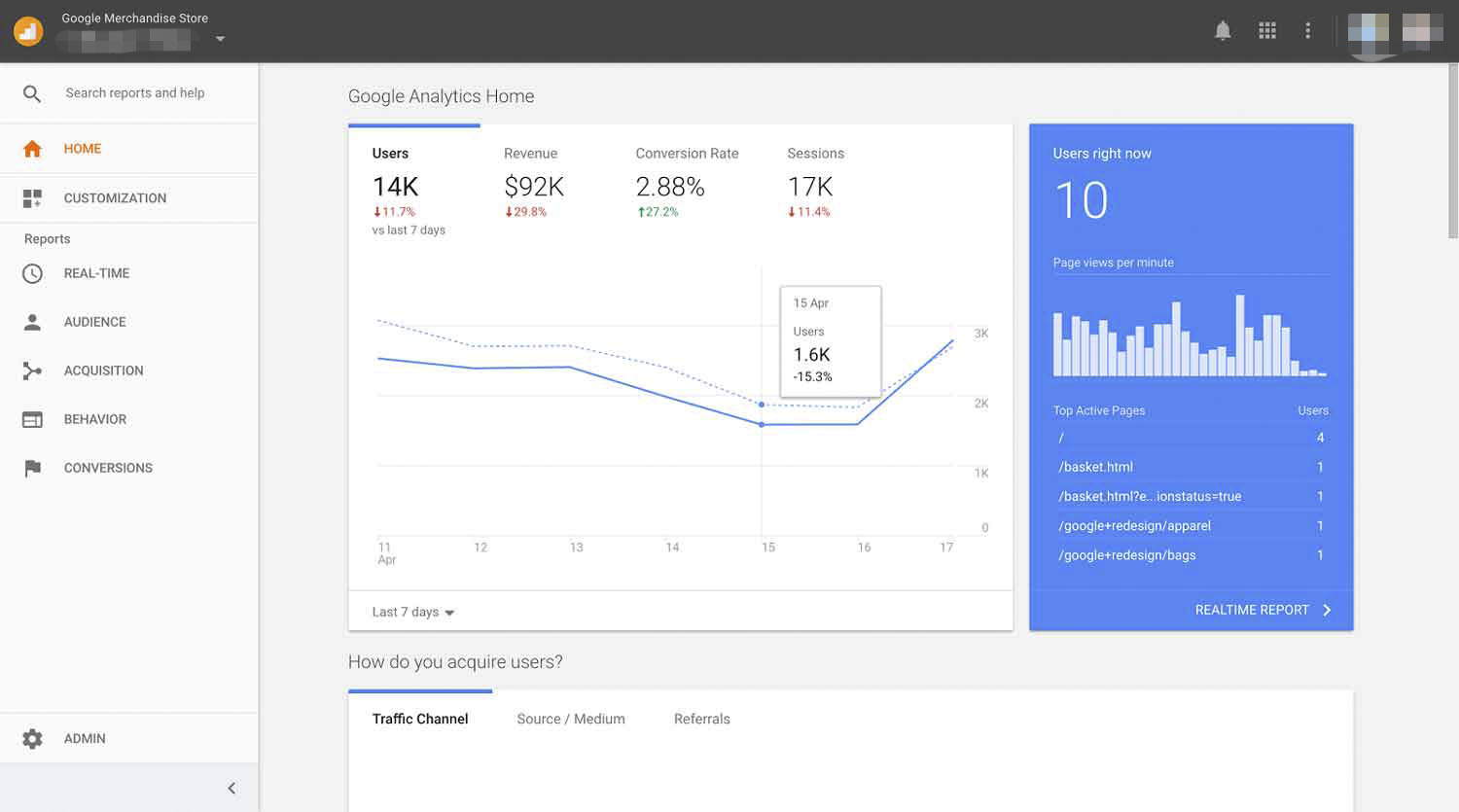 GOOGLE ANALYTICS