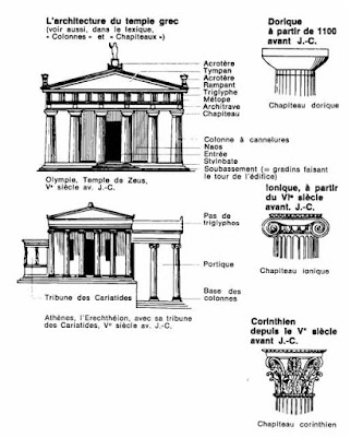 architecture temple grec olympie temple zeus tribune cariades chapiteau ionique dorique corinthien