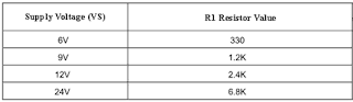 TM1812 pixel led resistor values